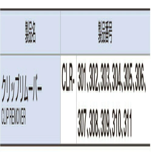 クリップリムーバーセット CLR3011S【原材料不足等のため、お届けまで